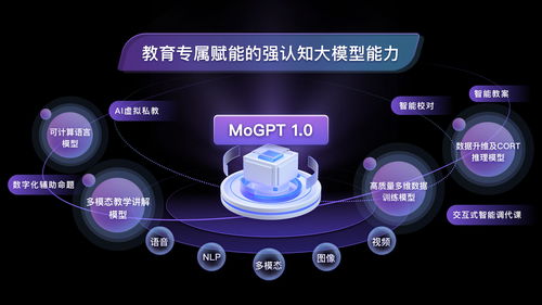 紫光摩度全鏈條整合AIGC大模型，推出殺手級教育專屬應用